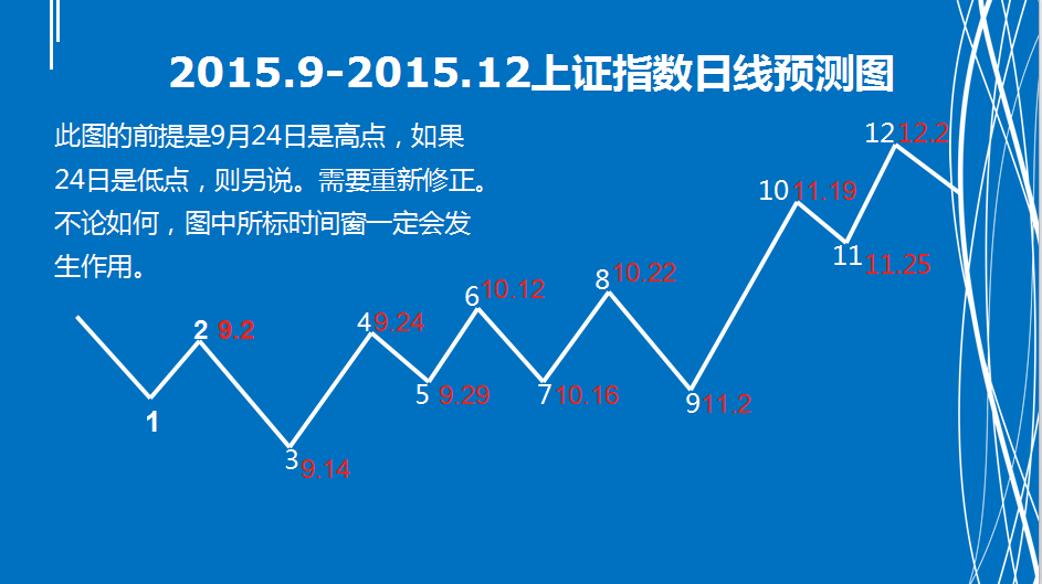 我是牛客，我回来了！