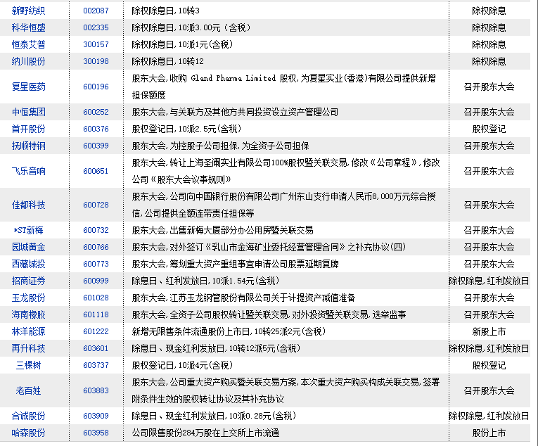 重要信息提示早知道