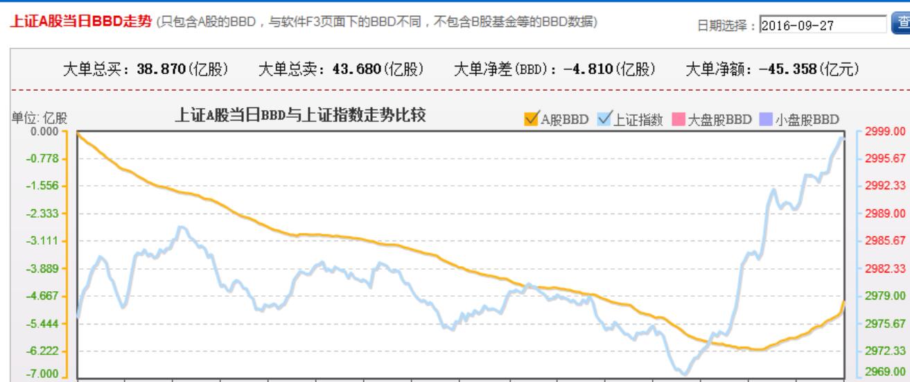 弱势反弹 大部分个股属于下跌抵抗状态