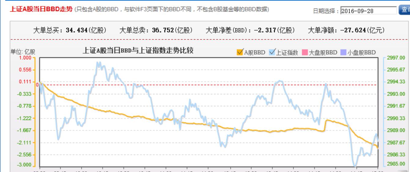 下跌抵抗形态 无量难有行情