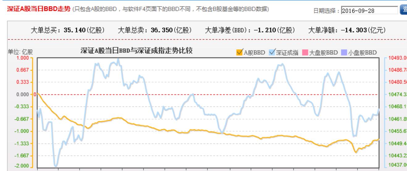 下跌抵抗形态 无量难有行情