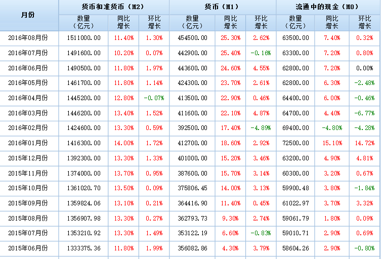 再谈货币供应量对当下股票的影响