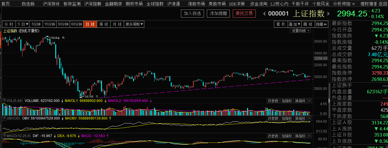 再给多方一次机会