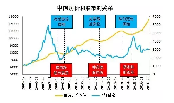 A股开门红：楼市资金资将重返股市？