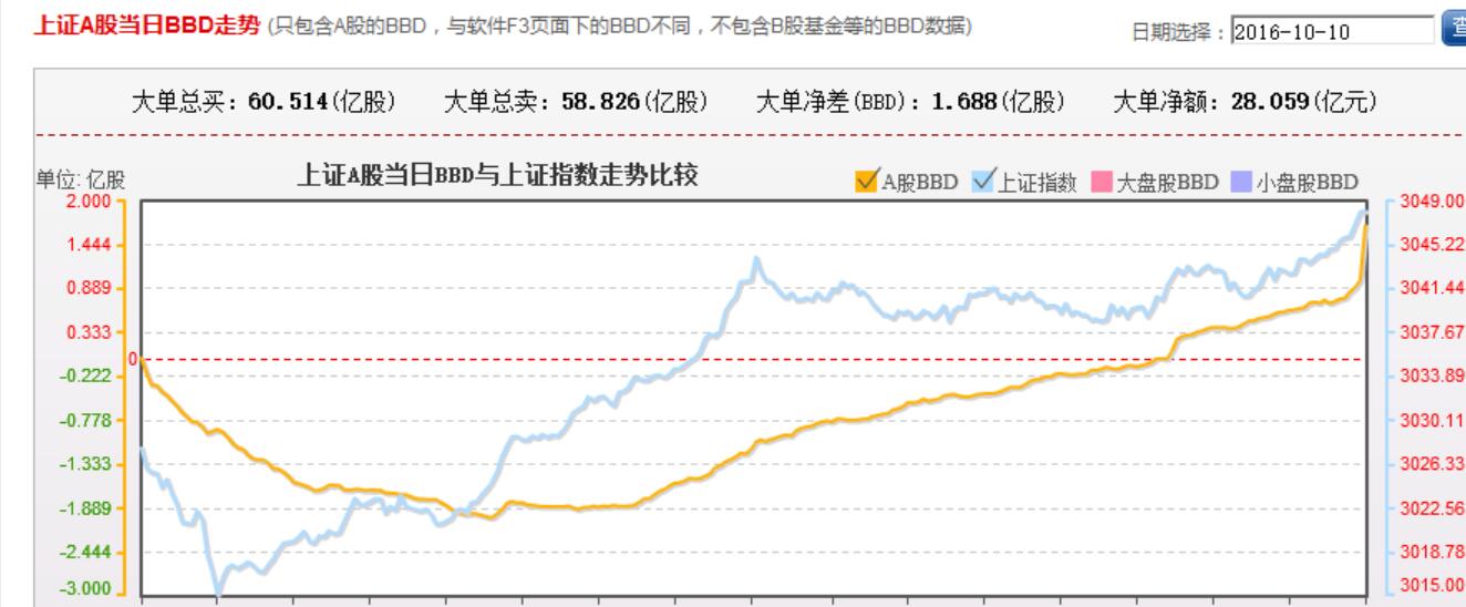 十一平稳度过 踏空资金入场抢入超跌股