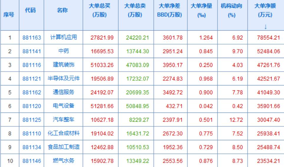 十一平稳度过 踏空资金入场抢入超跌股