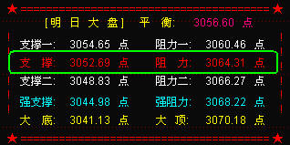 【晚评】大盘再度冲高后将有调整要求