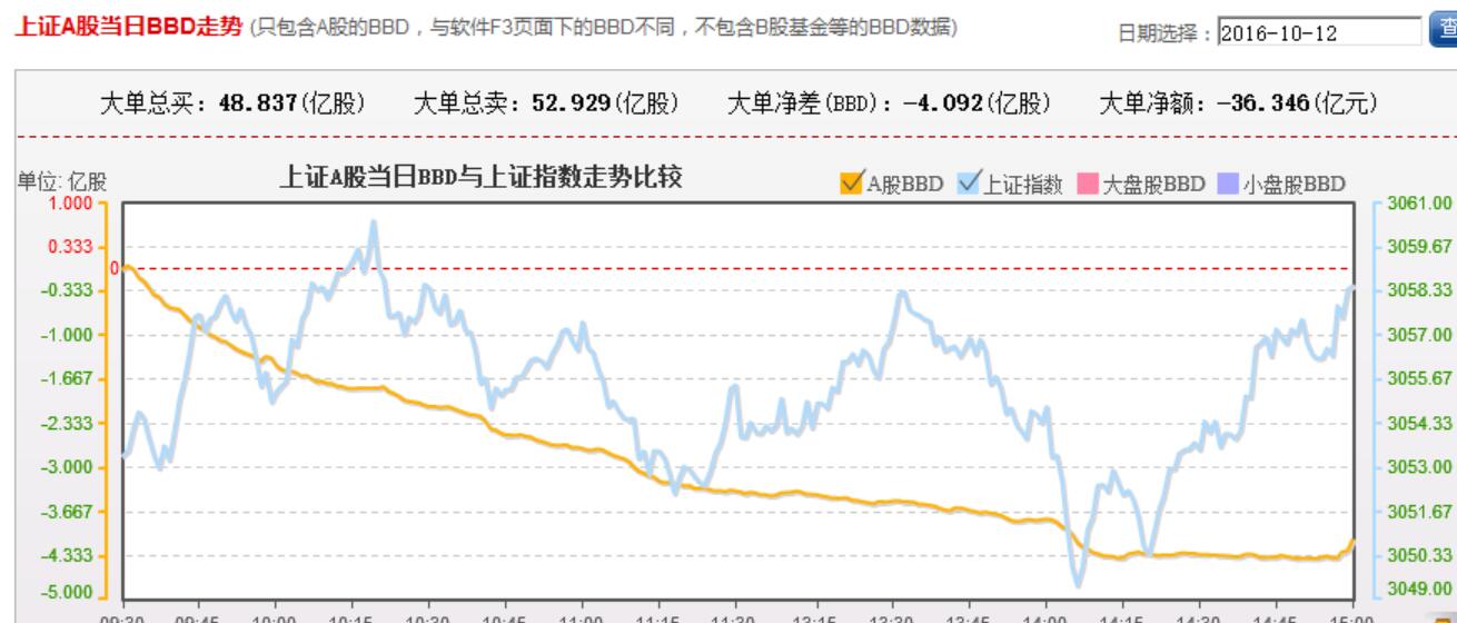 缩量横盘震荡 个股分化加剧