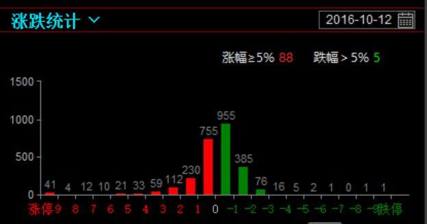 缩量横盘震荡 个股分化加剧