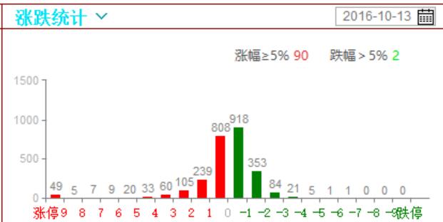 强势股迭创新高  超跌股凶猛反弹