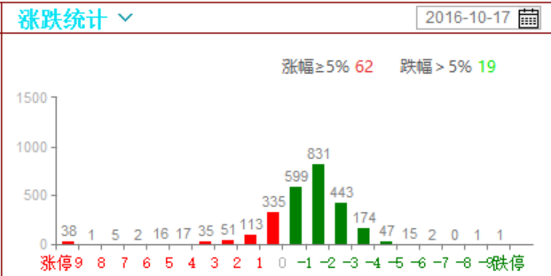 B股下跌对A股的影响心理大于实质