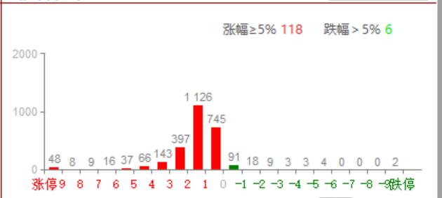 远离半山腰，逢低布局低位股