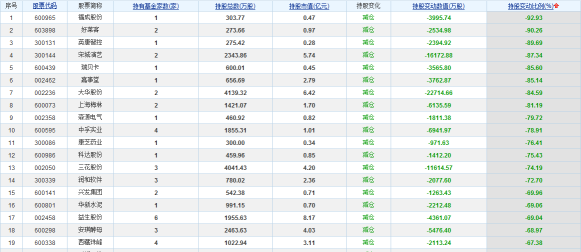 张春林：机构买卖数据透露了哪些玄机