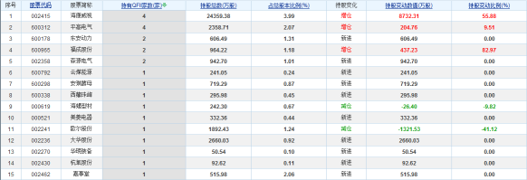 张春林：机构买卖数据透露了哪些玄机