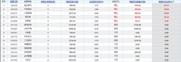 张春林：机构买卖数据透露了哪些玄机