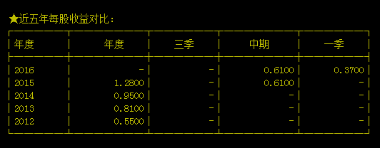 飞科电器  关注优质成长股