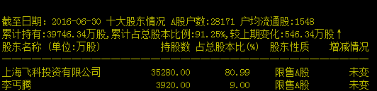 飞科电器  关注优质成长股