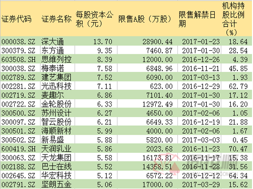 张春林：一年一度 从未爽约 高送转又来了（附股）