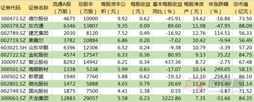 张春林：一年一度 从未爽约 高送转又来了（附股）