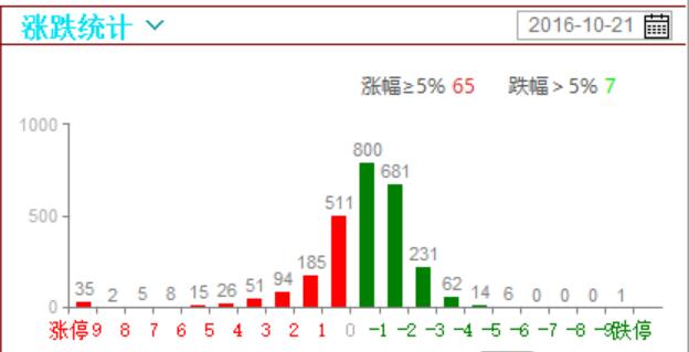 横盘是主旋律，沪指核心运行区间3040-3085