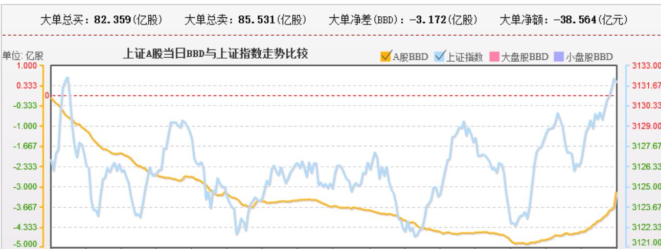 追涨难度大 不如守株待兔