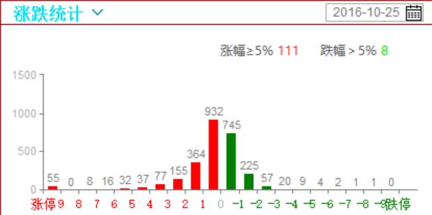 追涨难度大 不如守株待兔