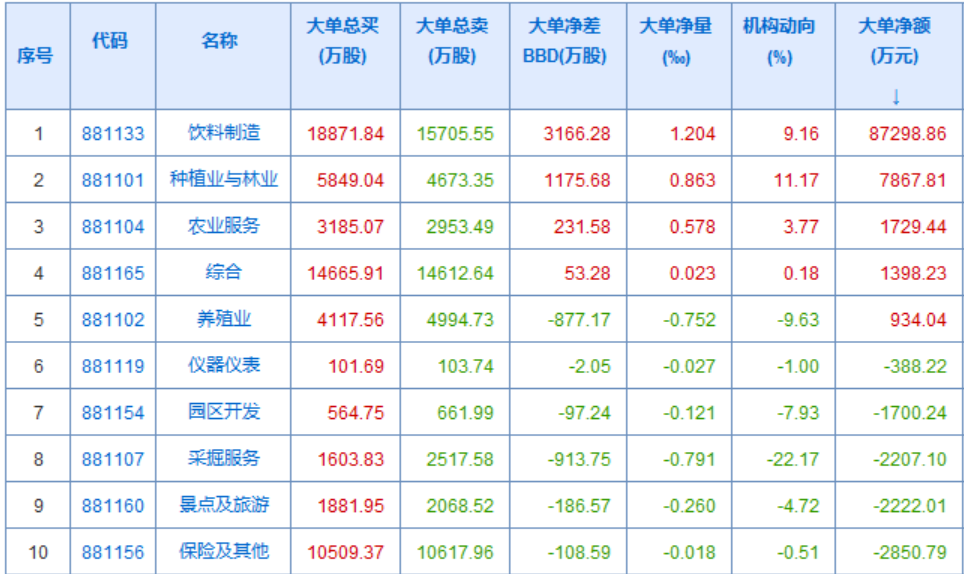 除了白酒，全军覆没