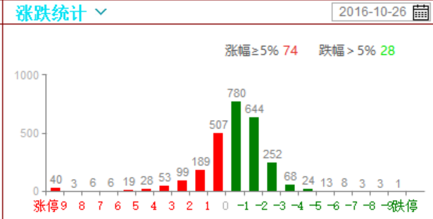 消耗性博弈持续 布局未启动股转概念股