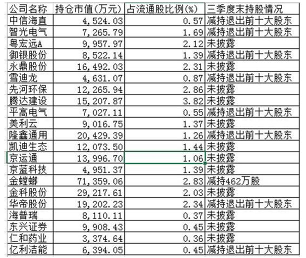 小心恒大概念：除了偷偷买，还会偷偷卖（附股）