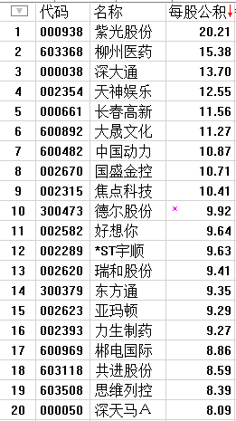 张春林：如何精准狙击高送转“大土豪”（附股）