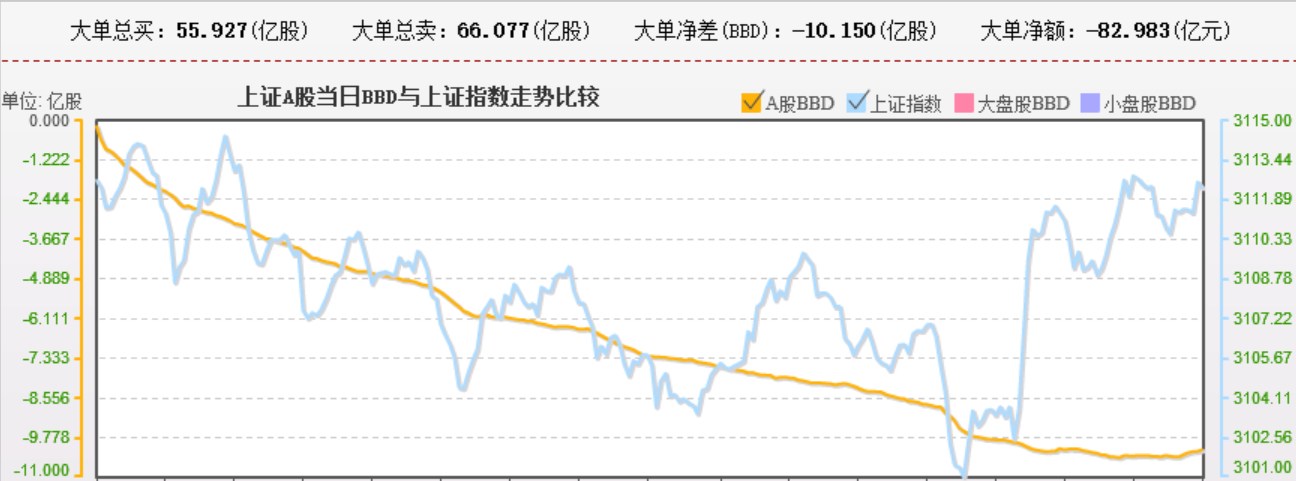 股指重回震荡区间 三季报临近尾声注意防御