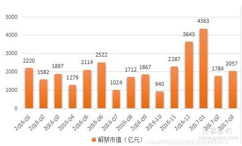 张春林：11月继续死磕高送转绝不放弃