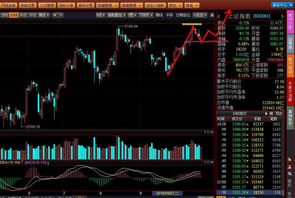 10月总结  11月展望