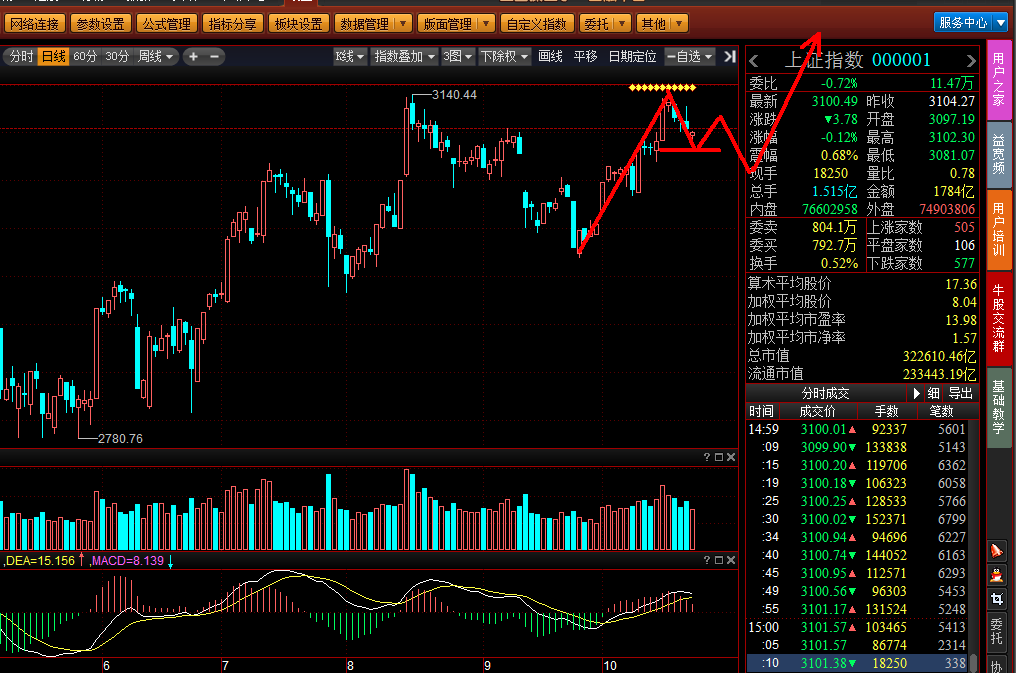 10月总结  11月展望