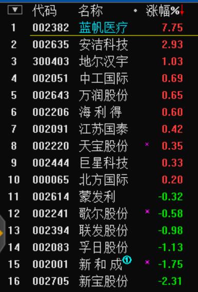 人民币贬值受益股表现10.30