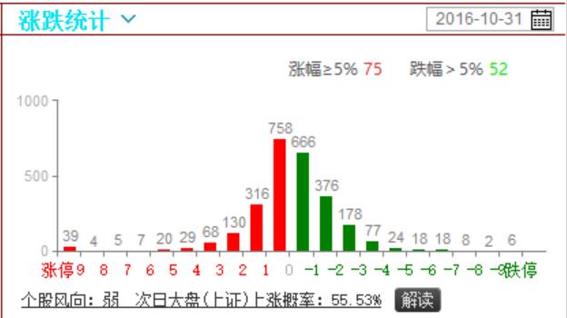 强势股博弈加剧 逢低布局股转主题和人民币贬值受益股