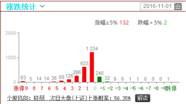 股转等题材全面爆发，低位股可耐心持有