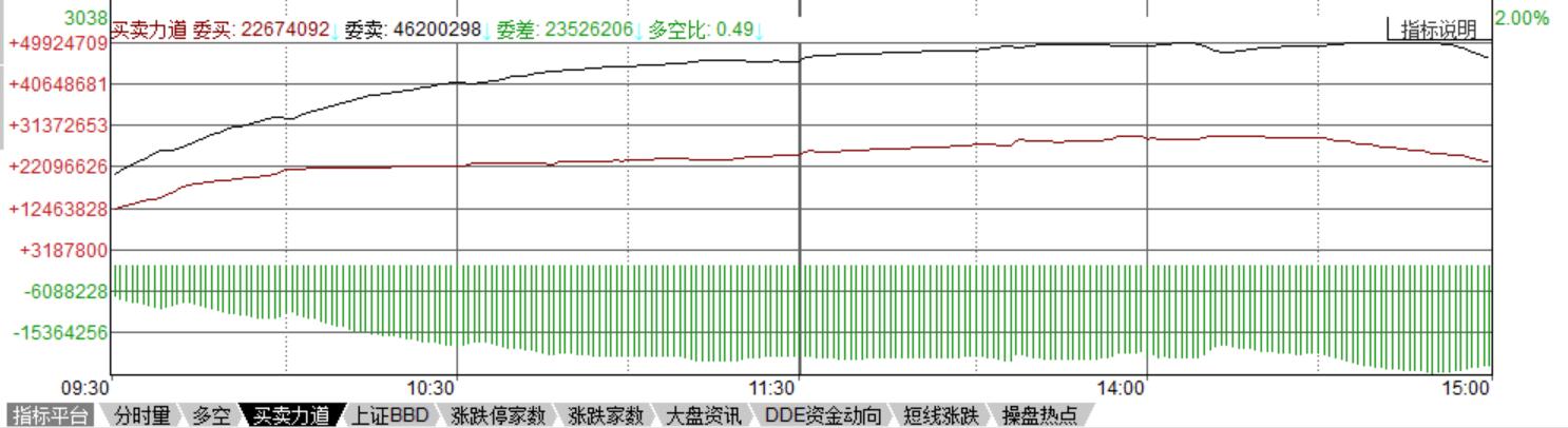 股转等题材全面爆发，低位股可耐心持有