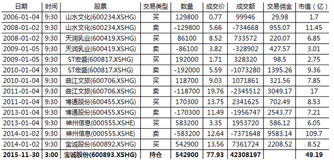 张春林：数据说话：过去10年用这个模型竟然秒杀所有股神