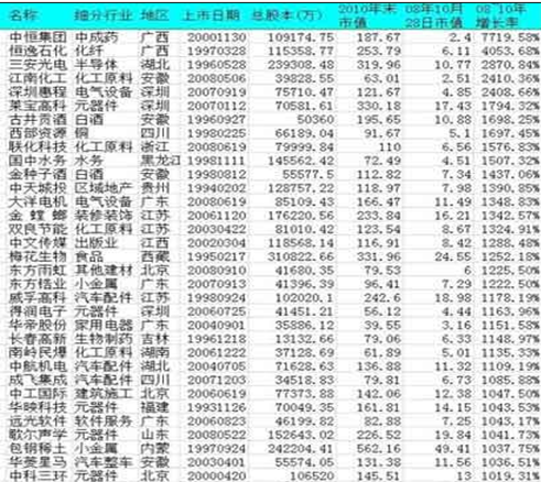 张春林：数据说话：过去10年用这个模型竟然秒杀所有股神