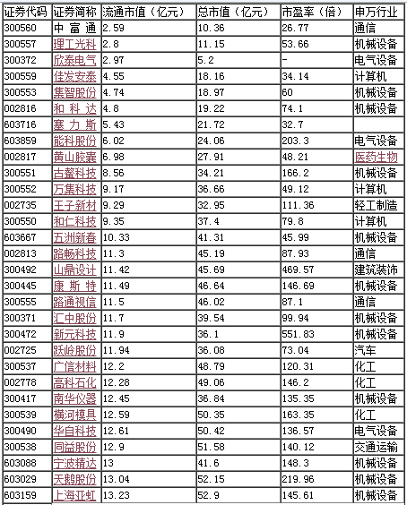 张春林：数据说话：过去10年用这个模型竟然秒杀所有股神