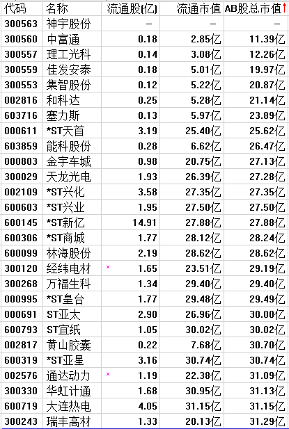 张春林：数据说话：过去10年用这个模型竟然秒杀所有股神