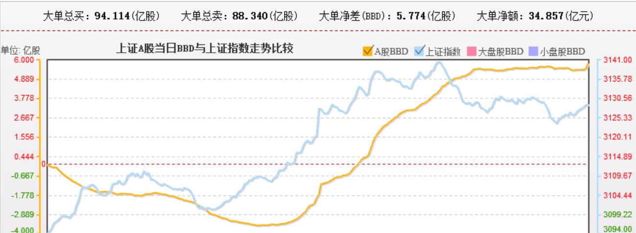 资金没有离场，继续埋伏股转未启动个股