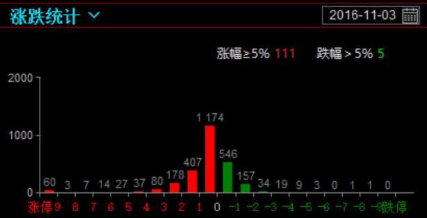 资金没有离场，继续埋伏股转未启动个股