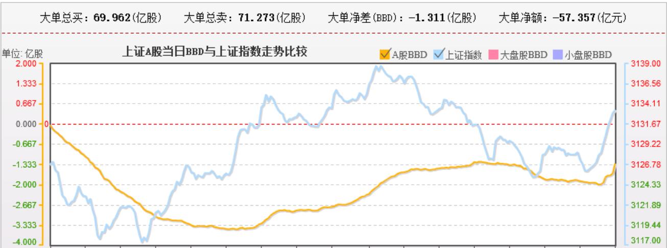 眉飞色舞只是抽风，赚钱不能靠追涨