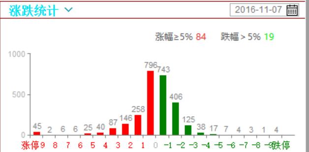 眉飞色舞只是抽风，赚钱不能靠追涨