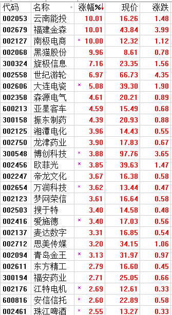 A股进入个股挖掘的黄金阶段