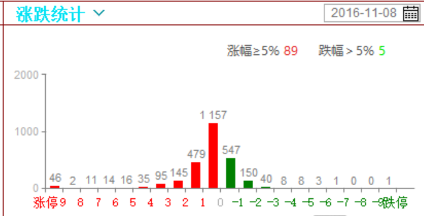 沪指创年内新高 滞涨股仍将有所表现