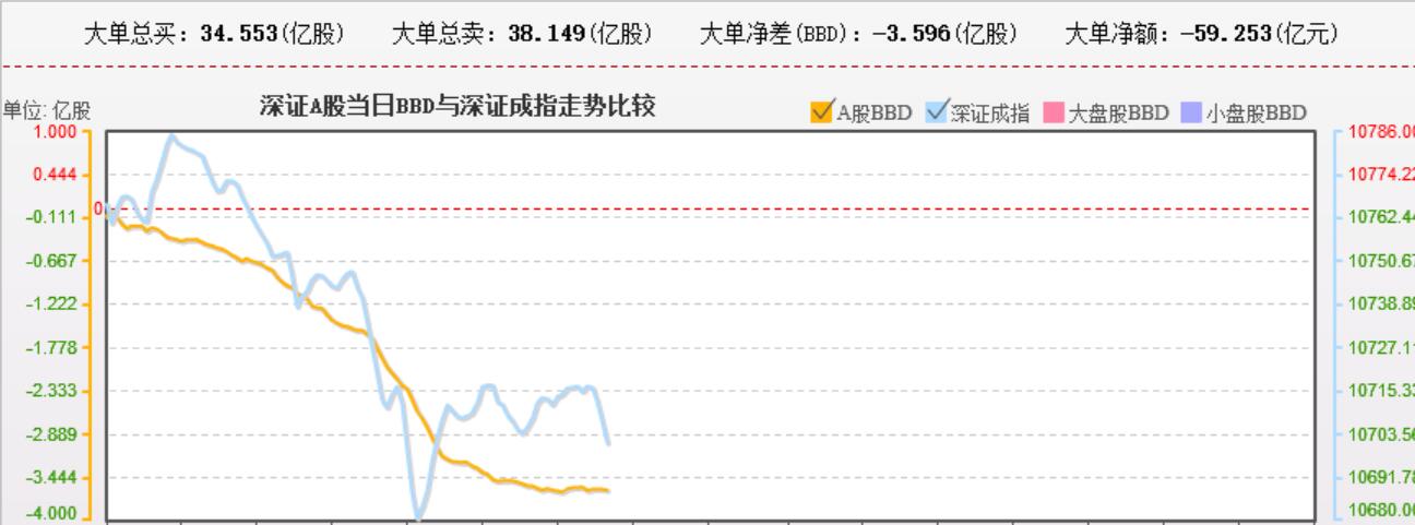 这波跳水也没什么资金流出迹象