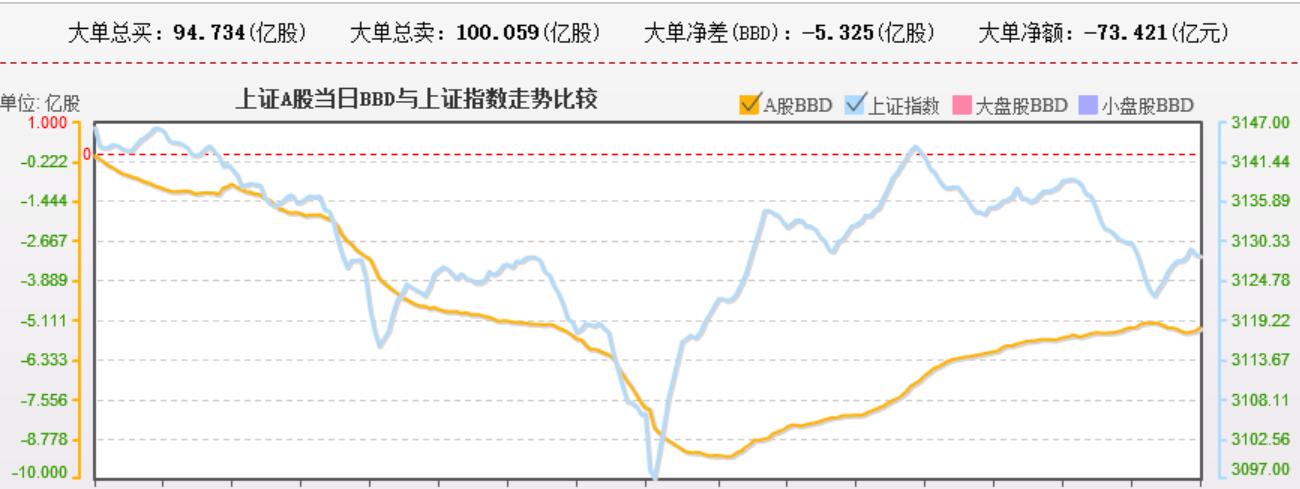 抗住利空就是胜利 继续布局低位补涨股